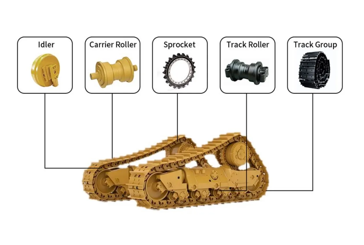 aftermarket cat undercarriage parts aftermarket cat undercarriage parts